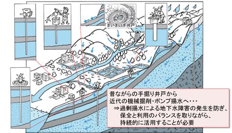 地下水|地下水の基礎 